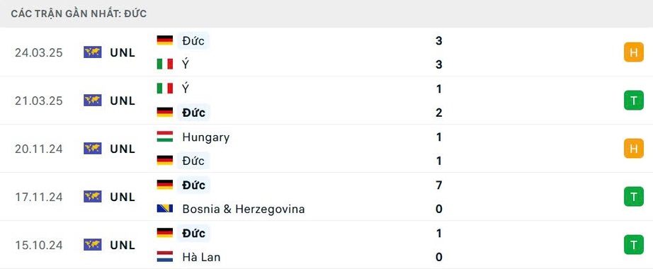Nhận định, soi tỷ lệ Đức và Bồ Đào Nha (2h ngày 5/6), bán kết Nations League 2024-2025- Ảnh 4. Nhận định, soi tỷ lệ Đức và Bồ Đào Nha (2h ngày 5/6), bán kết Nations League 2024-2025- Ảnh 4.