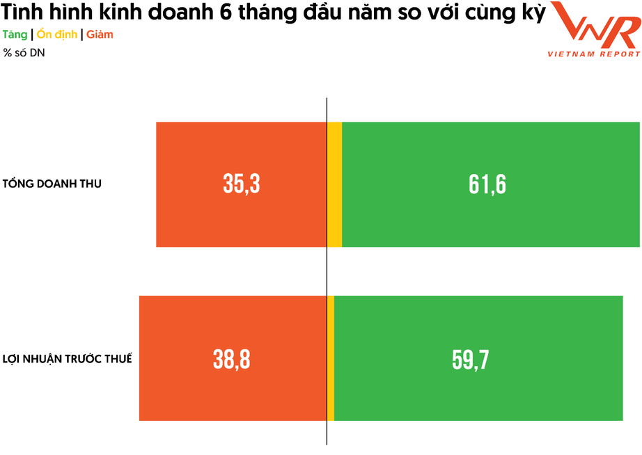 Thấy gì qua Top 500 doanh nghiệp lợi nhuận tốt nhất Việt Nam năm 2025?- Ảnh 4.