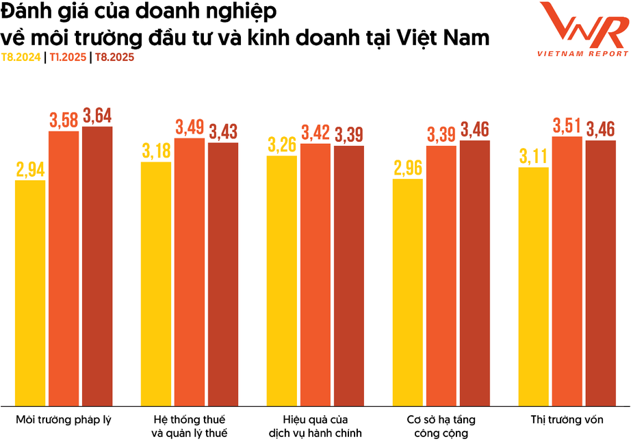 Thấy gì qua Top 500 doanh nghiệp lợi nhuận tốt nhất Việt Nam năm 2025?- Ảnh 5.