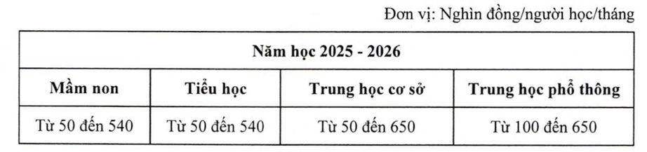 Quy định mức học phí mới nhất từ năm 2025-2026- Ảnh 2. Quy định mức học phí mới nhất từ năm 2025-2026- Ảnh 2.