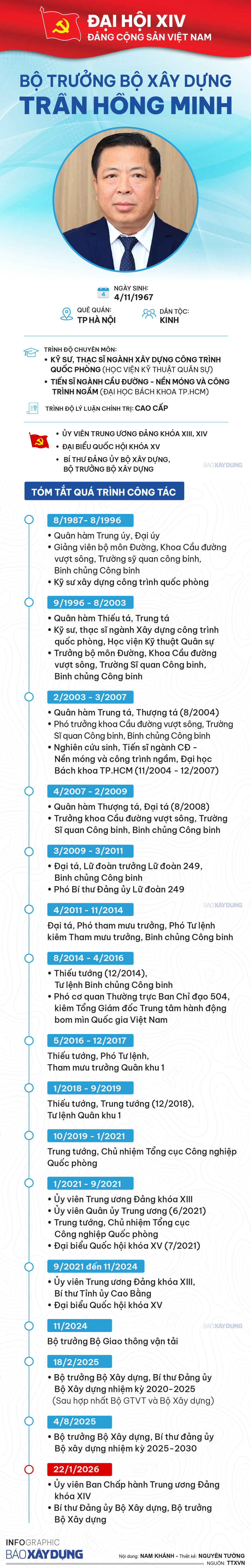 Bộ trưởng Bộ X&acirc;y dựng Trần Hồng Minh t&aacute;i đắc cử Ủy vi&ecirc;n Trung ương Đảng kh&oacute;a XIV- Ảnh 2.