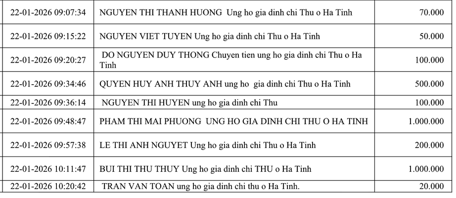 Danh s&aacute;ch bạn đọc ủng hộ gia đ&igrave;nh nạn nh&acirc;n TNGT gặp kh&oacute; khăn- Ảnh 4.