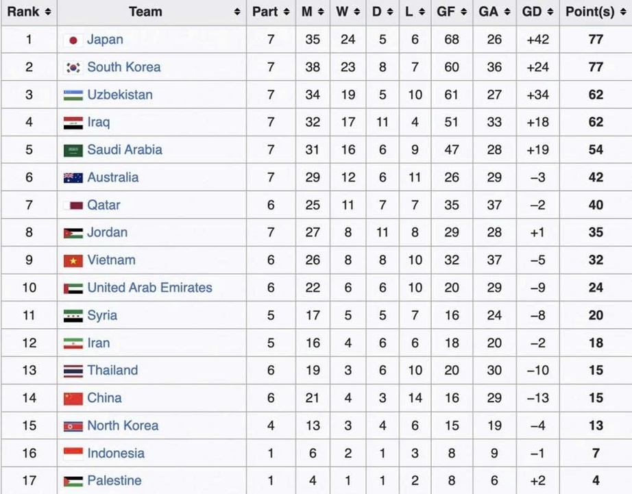 U23 Việt Nam nắm lợi thế trong cuộc cạnh tranh v&eacute; dự Olympic 2028?- Ảnh 2.