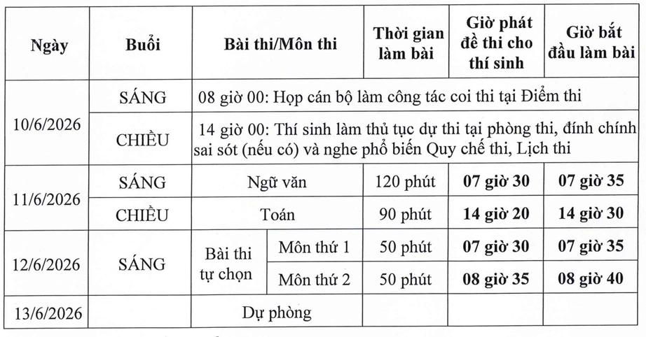 Kỳ thi tốt nghiệp trung học phổ th&ocirc;ng năm 2026: Đ&atilde; c&oacute; lịch thi ch&iacute;nh thức- Ảnh 2.