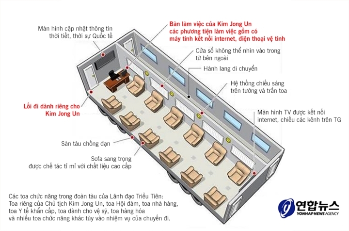 Bài trí và đồ họa mô phỏng của toa Khánh tiết trong đoàn tàu bọc thép chuyên chở lãnh đạo Triều Tiên. Ảnh: Yonhap
