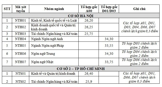 Thảo Luận và Đánh Giá về Mức Độ Cạnh Tranh Của Các Ngành