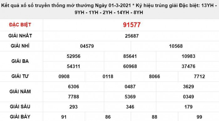 xsmn hôm nay 2/3