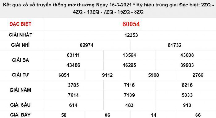 KQXSMB ngày 18 tháng 3 năm 2021