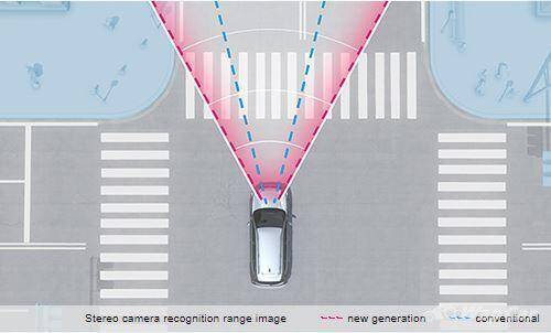 Các hệ thống an toàn và hỗ trợ người lái bao gồm: phanh khẩn cấp tự động, kiểm soát hành trình thích ứng, kiểm soát chặn khởi động sai cũng như cảnh báo và hỗ trợ khởi hành làn đường.