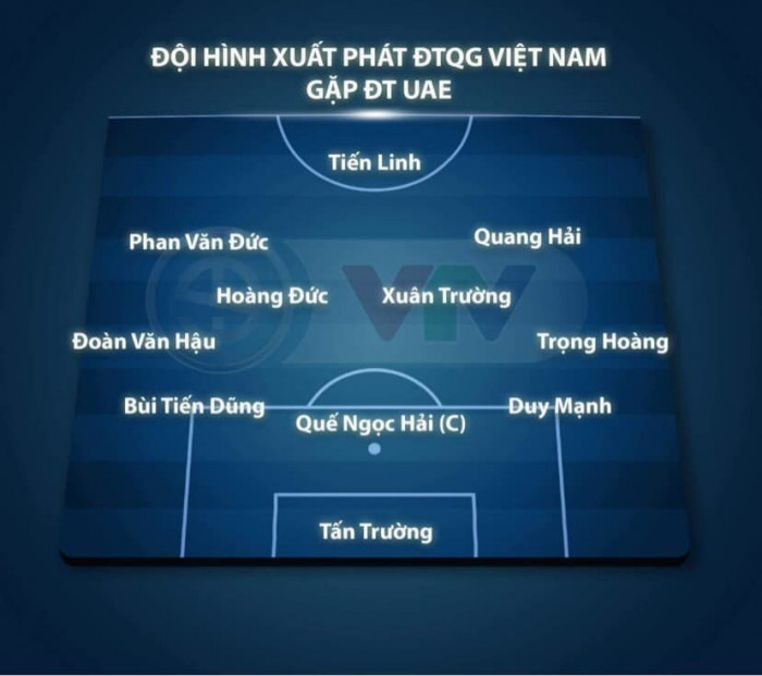 Đội hình ra sân của đội tuyển Việt Nam