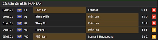 Thành tích 5 trận gần nhất Phần Lan