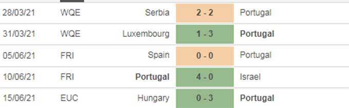 Thành tích 5 trận gần nhất của Bồ Đào Nha