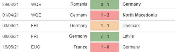 Thành tích 5 trận gần nhất của Đức