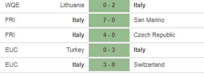 Thành tích 5 trận gần nhất của Italia