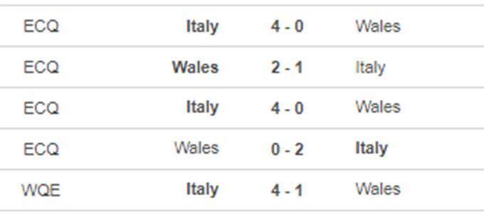 Thành tích đối đầu gần nhất Italia vs Xứ Wales