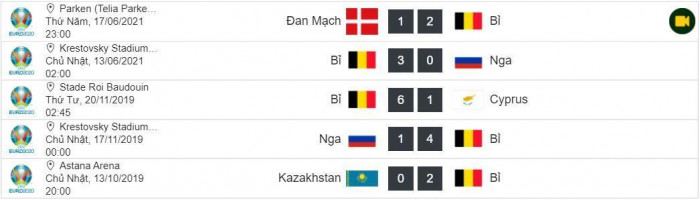 Thành tích 5 trận gần nhất của Bỉ