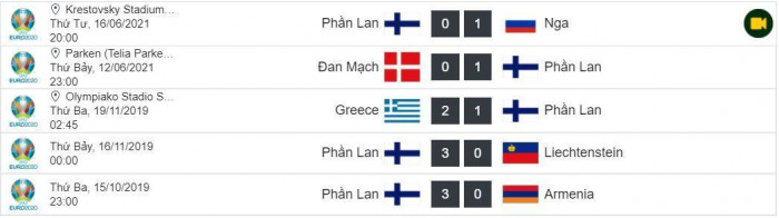 Thành tích đối đầu gần nhất Phần Lan vs Bỉ
