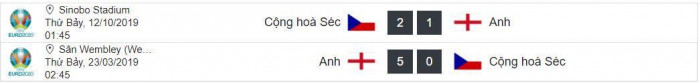 Thành tích đối đầu Anh vs CH Séc gần nhất
