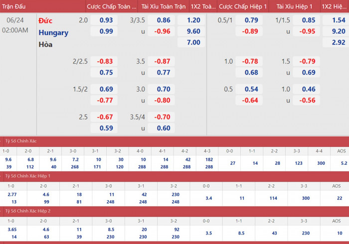 Tỷ lệ cược Đức vs Hungary