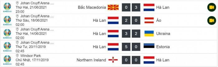 Thành tích 5 trận gần nhất của Hà Lan