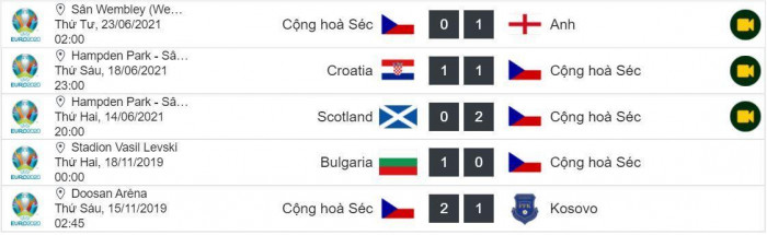 Thành tích 5 trận gần nhất của CH Séc