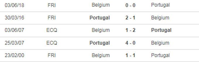 Thành tích đối đầu Bỉ vs Bồ Đào Nha