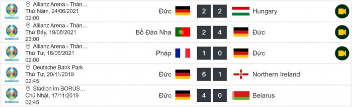 Thành tích 5 trận gần nhất của Đức