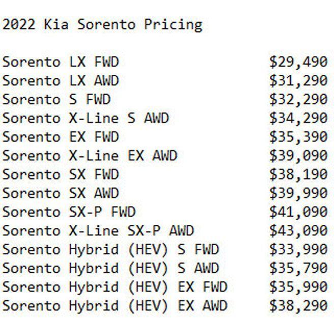 Tại Mỹ, Kia Sorento 2022 có giá khởi điểm 29.490 USD (tương đương 672,03 triệu đồng), tăng 100 USD (2,28 triệu đồng) so với đời cũ