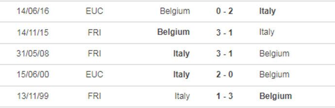 Thành tích đối đầu Bỉ vs Italia gần nhất