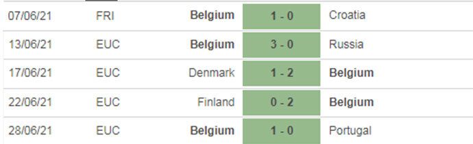 Thành tích 5 trận gần nhất của Bỉ