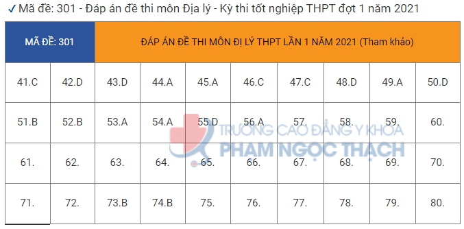 Đáp án đề thi môn Địa lý kỳ thi tốt nghiệp THPT 2021 mã đề 301, 302, 303, 304, 305, 306, 307, 308, 309, 310, 311, 312, 313, 314, 315, 316, 317, 318, 319, 320, 321, 323, 324