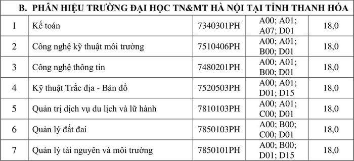 Các điều kiện xét tuyển học bạ đại học 2021