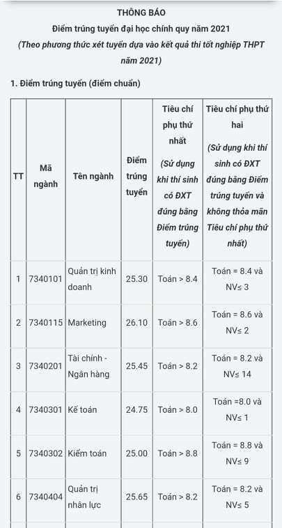 Lưu ý quan trọng cho thí sinh và phụ huynh