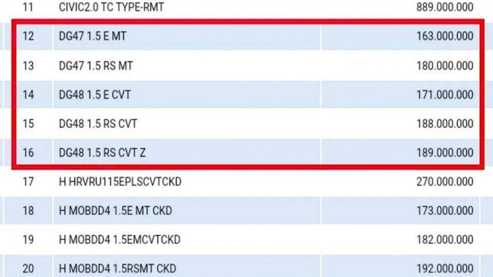 Trên trang web của Sở thuế xe cơ giới Jakarta còn xuất hiện cả giá bán của Honda SUV RS