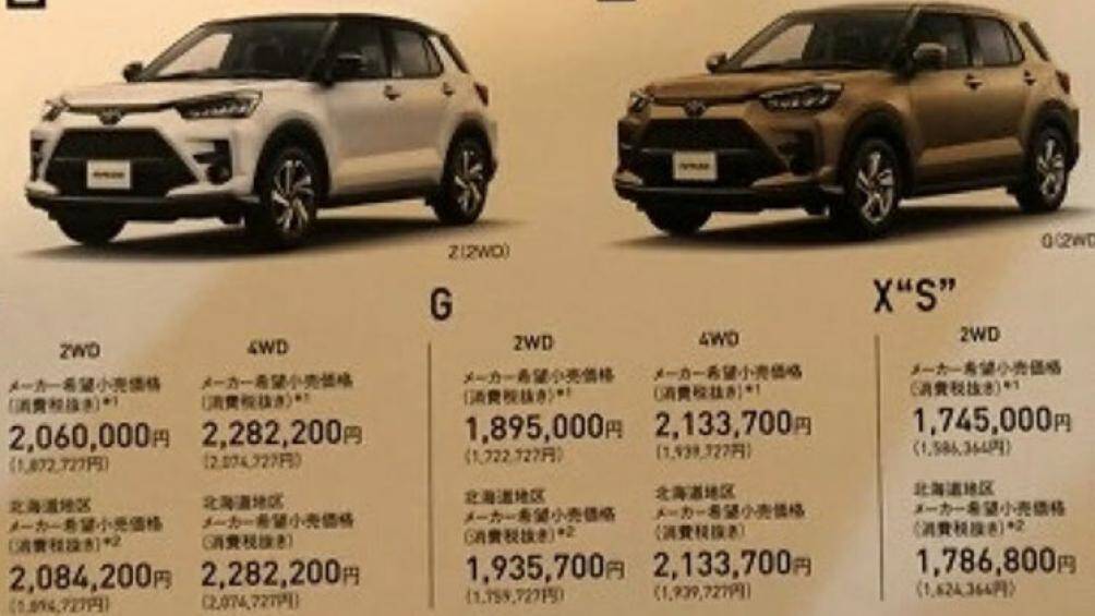 Tại thị trường Nhật Bản, giá xe Toyota Raize có mức bán ra dao động từ 1,628 - 2,328 triệu Yên (khoảng 275 - 393 triệu đồng)