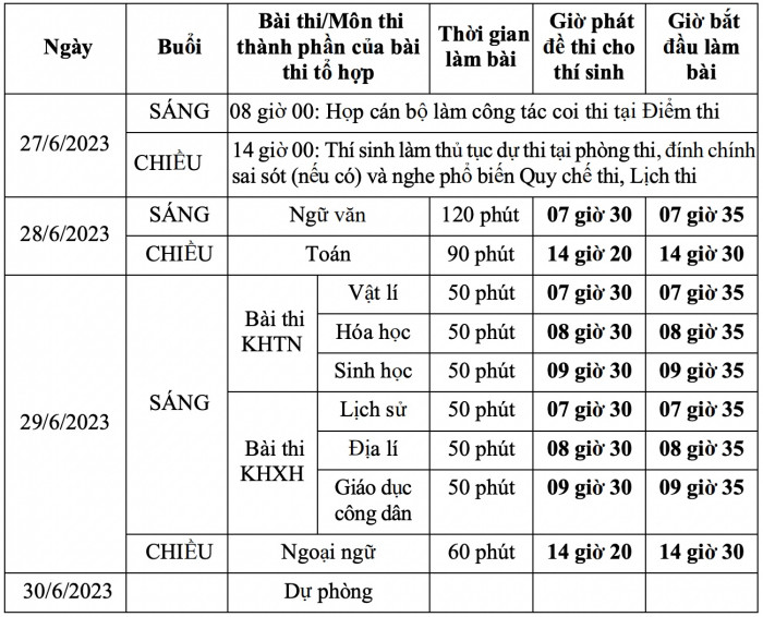 Gợi ý đáp án môn Vật Lí mã đề 201 tốt nghiệp THPT Quốc Gia 2023- Ảnh 1.