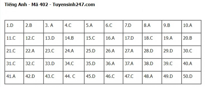 Đáp án đề thi môn Tiếng Anh THPT Quốc gia 2023 Full mã đề- Ảnh 2.