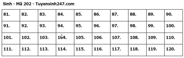 Gợi ý đáp án môn Sinh Học mã đề 202 tốt nghiệp THPT Quốc Gia 2023- Ảnh 1.