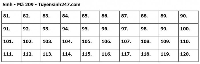 Gợi ý đáp án môn Sinh Học mã đề 209 tốt nghiệp THPT Quốc Gia 2023- Ảnh 1.