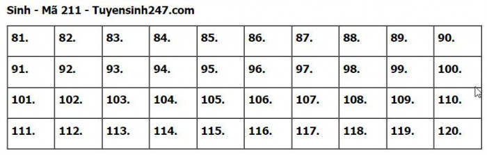 Gợi ý đáp án môn Sinh Học mã đề 221 tốt nghiệp THPT Quốc Gia 2023- Ảnh 1.