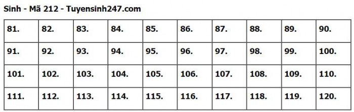 Gợi ý đáp án môn Sinh Học mã đề 212 tốt nghiệp THPT Quốc Gia 2023- Ảnh 1.