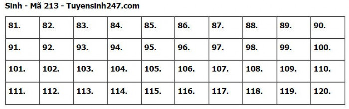 Gợi ý đáp án môn Sinh Học mã đề 213 tốt nghiệp THPT Quốc Gia 2023- Ảnh 1.