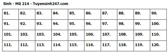 Đáp án đề thi môn Sinh học tốt nghiệp THPT 2023 tất cả mã đề- Ảnh 14.