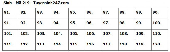 Đáp án đề thi môn Sinh học tốt nghiệp THPT 2023 tất cả mã đề- Ảnh 19.