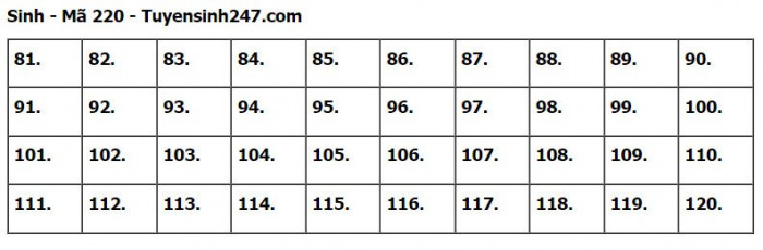 Đáp án đề thi môn Sinh học tốt nghiệp THPT 2023 tất cả mã đề- Ảnh 20.