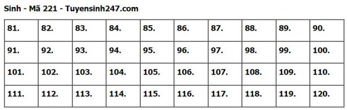 Đáp án đề thi môn Sinh học tốt nghiệp THPT 2023 tất cả mã đề- Ảnh 21.