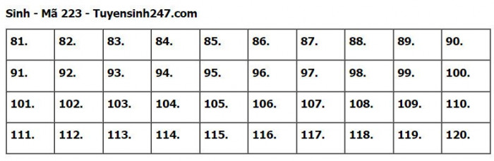 Đáp án đề thi môn Sinh học tốt nghiệp THPT 2023 tất cả mã đề- Ảnh 23.