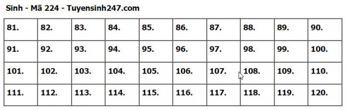 Đáp án đề thi môn Sinh học tốt nghiệp THPT 2023 tất cả mã đề- Ảnh 24.