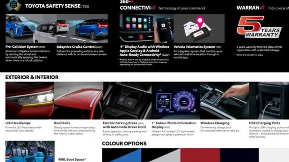 Chưa hết, đại diện Toyota tại Indonesia còn cho biết, giá xe Toyota Veloz Hybrid 2024 này sẽ dao động quanh mốc từ 300 triệu IDR (khoảng 475 triệu đồng).