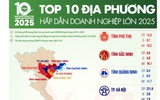 Top 10 điểm đến đầu tư trong chu kỳ tăng trưởng mới của Việt Nam